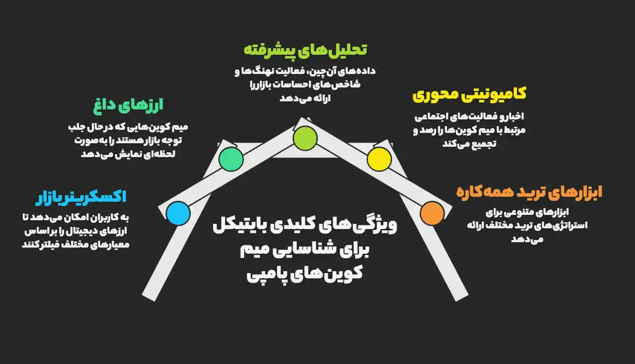 ویژگی های بایتیکل