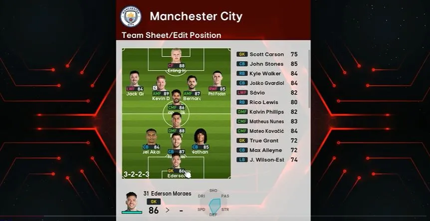 بهترین ترکیب منچستر سیتی در pes 2025