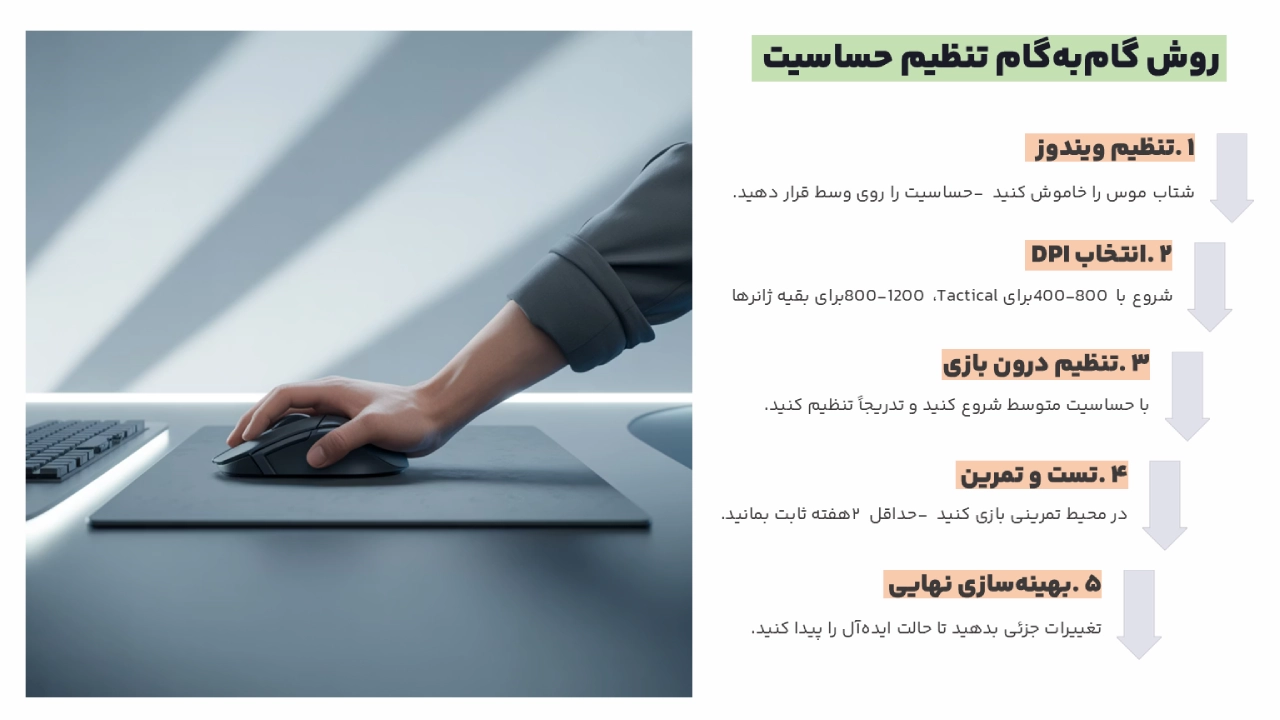 اینفوگرافی راه اندازی موس