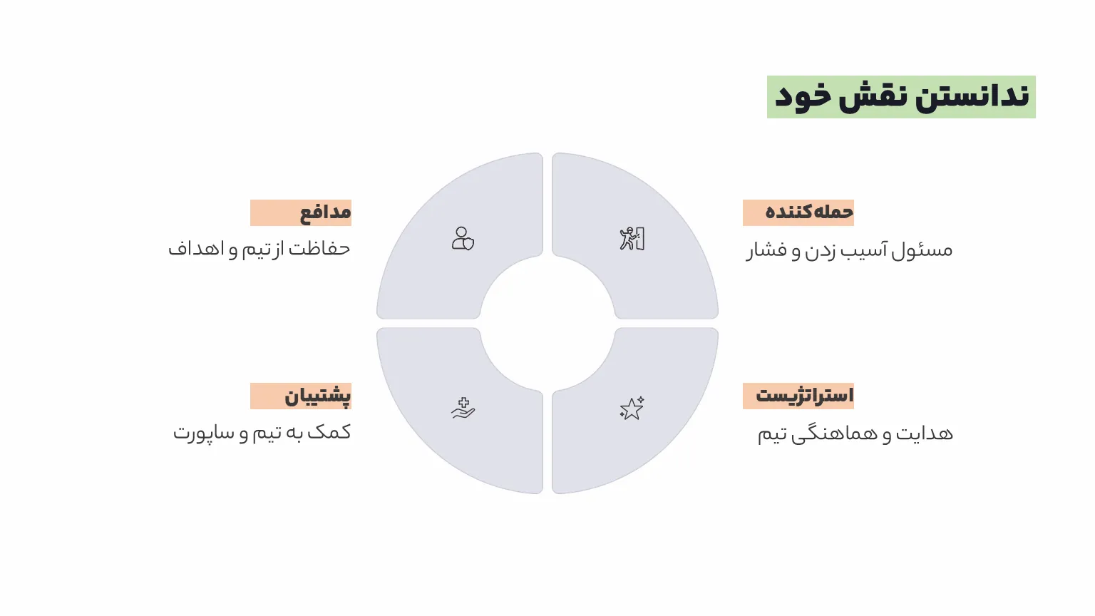 شکست خوردن یک گیمر در اثر ندانستن نقش خود