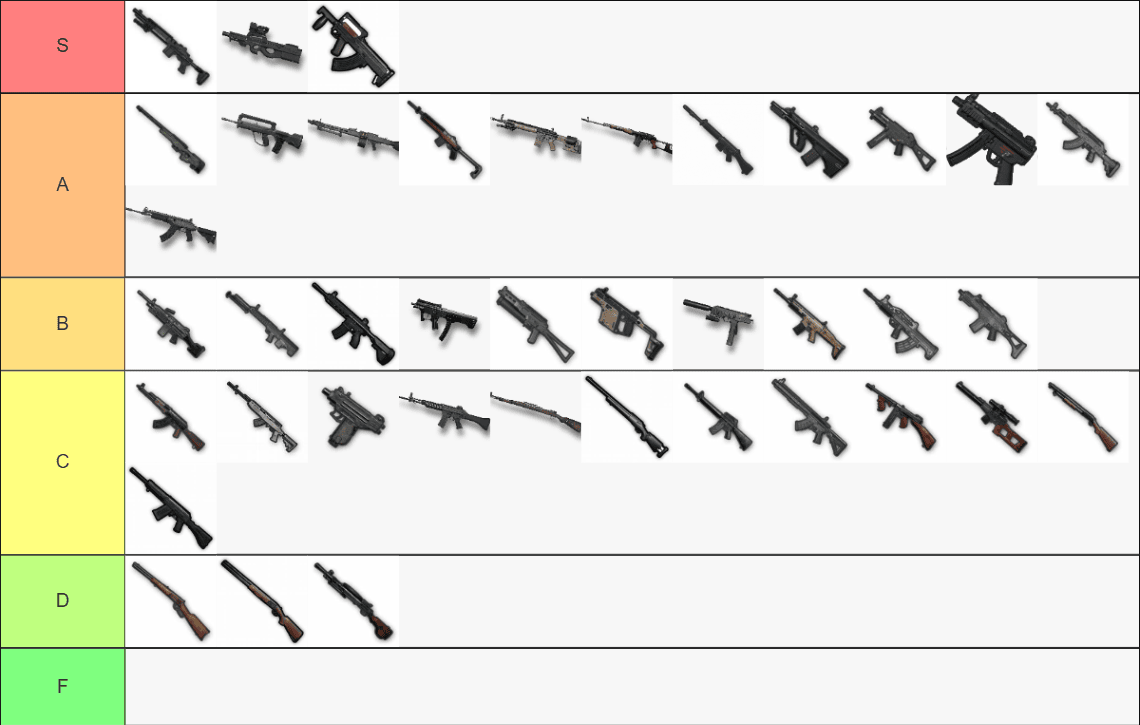 لیست بهترین اسلحه های پابجی