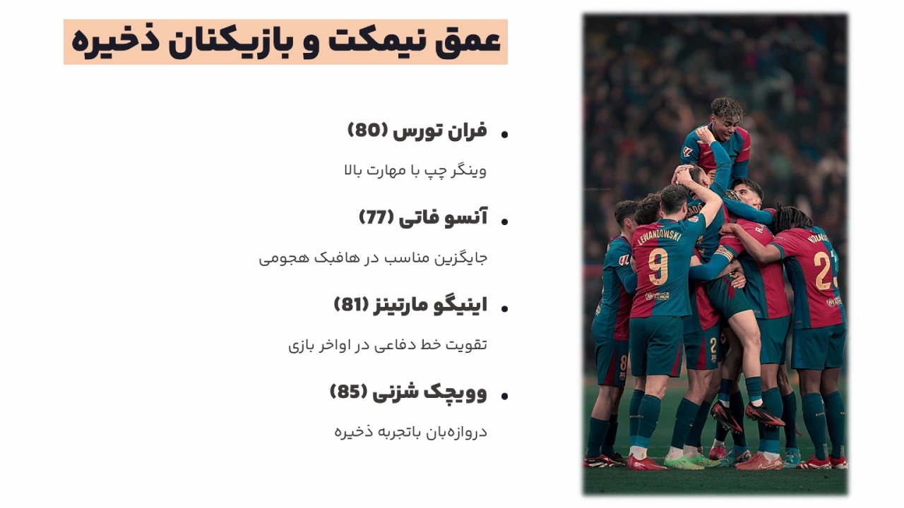 بازیکنان ذخیره بارسلونا